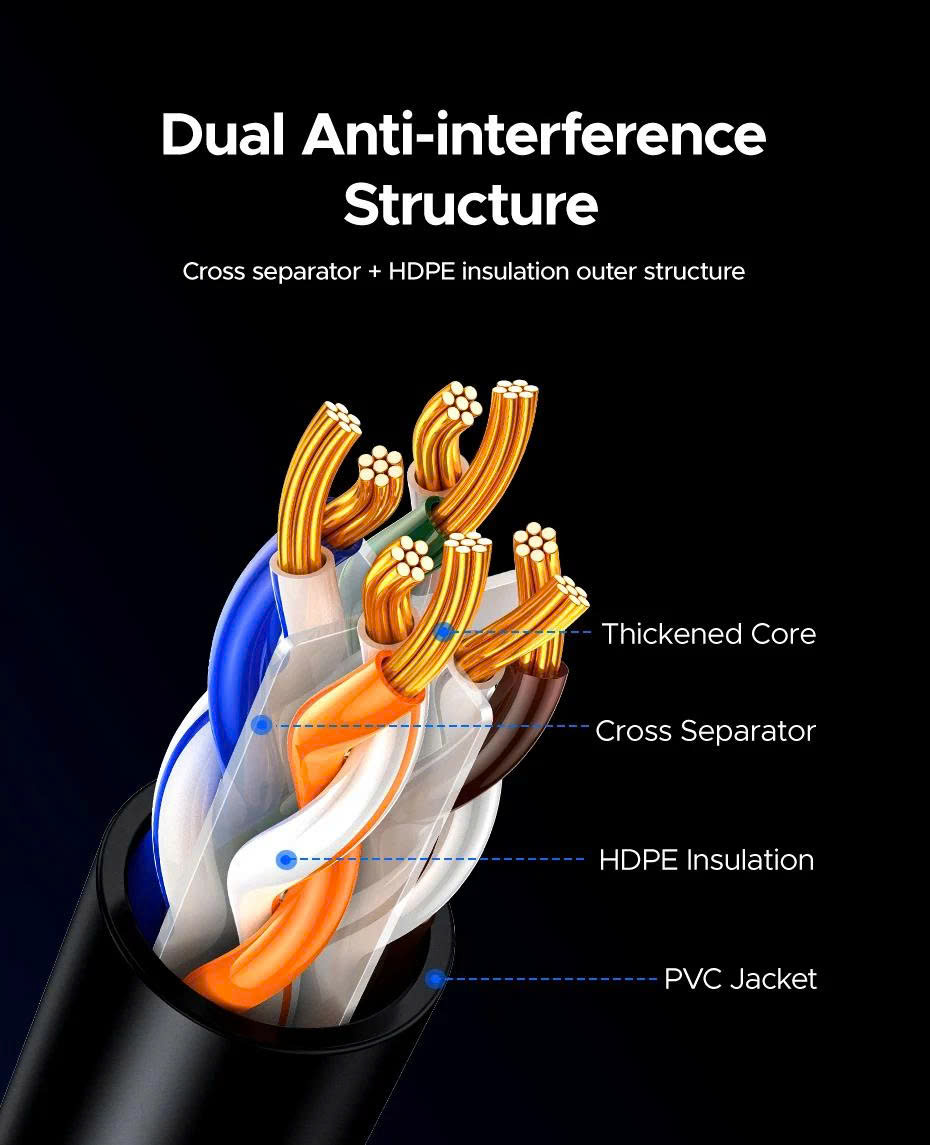 Ugreen 55159 Dây cáp mạng CAT6A UTP 5m màu đen, tròn